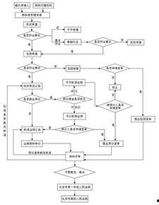 吃瓜娱乐账号注册流程图